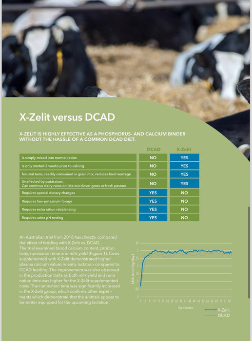 X-Zelit versus DCAD comparison table and graph.