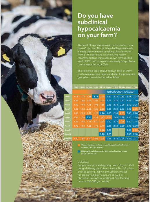A chart shows calcium levels in cows over time, with color coding for health status.