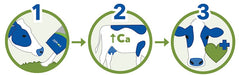 Illustration showing three steps of X-Zelit cow treatment.